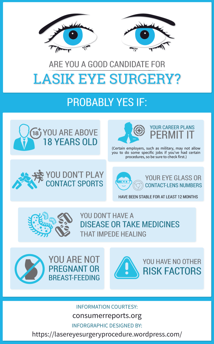 lasik_eye_surgery_infographic
